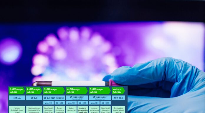 Lockdown und Lockerungen sowie Kontakte – die neue Regeln mit Stufenplan