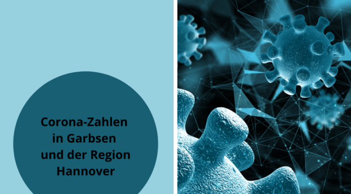 Corona: Aktuelle Zahlen, aktuelle Regeln in der Region Hannover – Stand: 06.12.2021