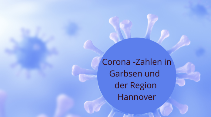 Corona: Aktuelle Zahlen, aktuelle Regeln in der Region Hannover – Stand: 03.02.2022
