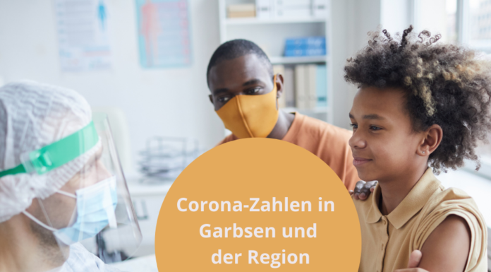 Corona: Aktuelle Zahlen, aktuelle Regeln in der Region Hannover – Stand: 15.03.2022