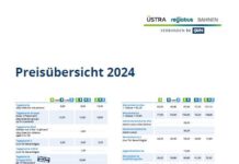 Tarifwechsel im GVH 2024 – Preisanpassungen ab Montag, 01. Januar Tarifwechsel im GVH 2024 - Preisanpassungen ab Montag, 01. Januar